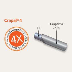 Draadkrammen Crapal4 - 4.0 x 40 mm - 5 kg - Lands End B.V.